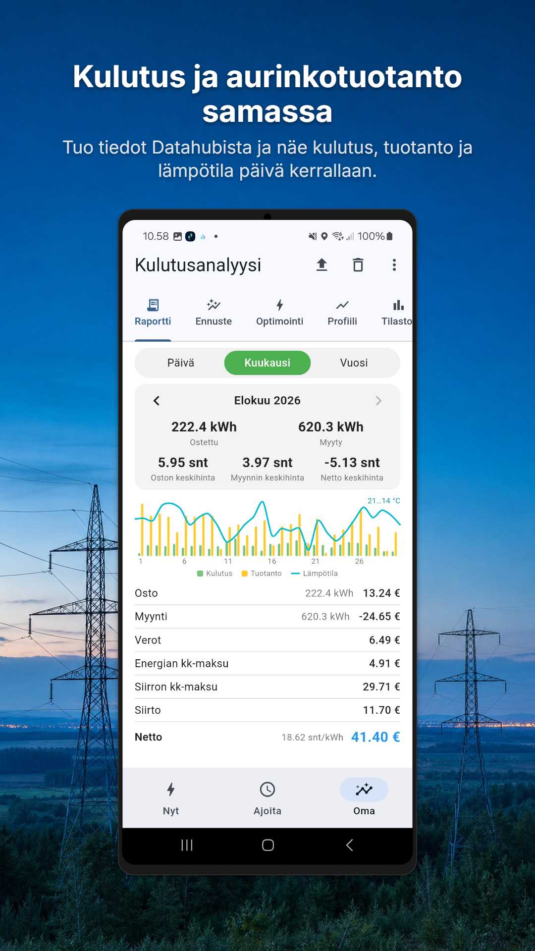 SähköNyt – kulutuksen, aurinkotuotannon ja lämpötilan analyysi