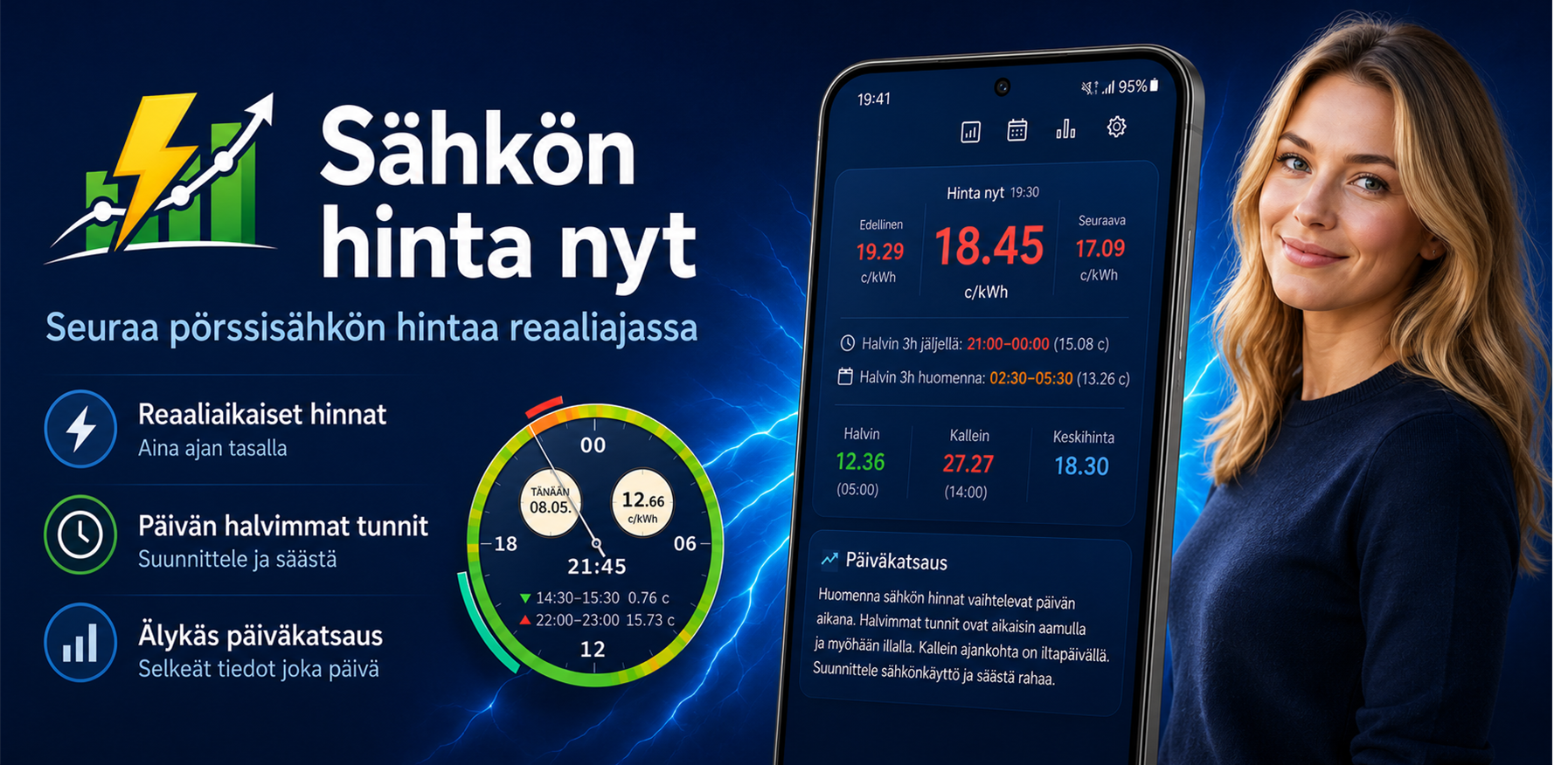 SähköNyt – seuraa pörssisähkön hintaa ja löydä halvimmat käyttöajat