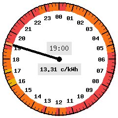 Kellotaulu widget - iso