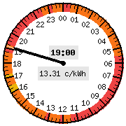 Kellotaulu widget - pieni